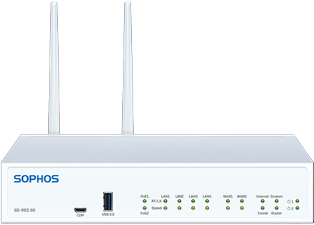 Network security appliance for cybersecurity, threat prevention, and business protection